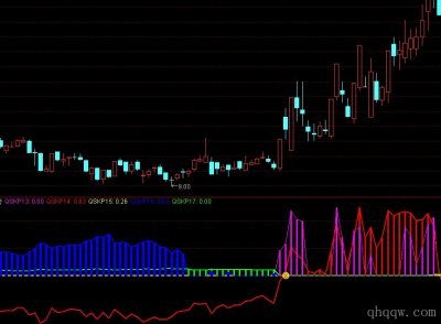 [通达信指标]强势控盘公式源码